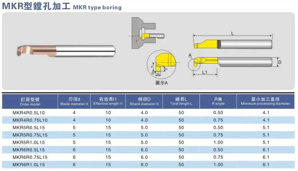 Mkr MKR4R0.5 MKR4R0.75 MKR5R0.5 MKR5R0.75 MKR5R1.0 MKR6R0.5 MKR6R1.0 L15 L10ボーリングカッター旋盤インサート旋削工具cnc
