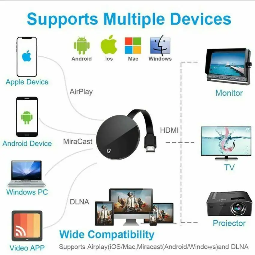 Chromecast جوجل اللاسلكية واي فاي ميراسكرين HDMI-متوافق HD عرض دونغل وسائل الإعلام تدفق الفيديو التلفزيون المنزل الذكي ل ios/أندرويد
