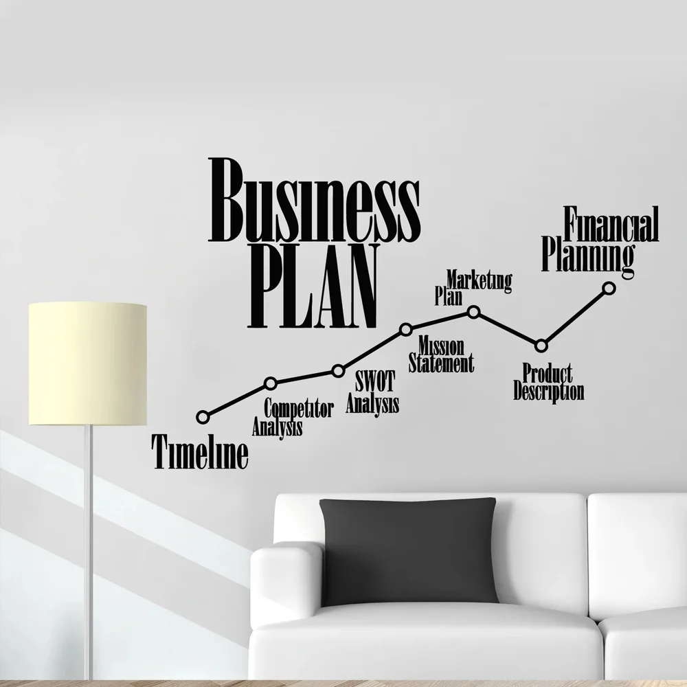 

Vinyl Wall Decal Office Business Plan Timeline Marketing Financial Planning Stickers Mural Wall Decor