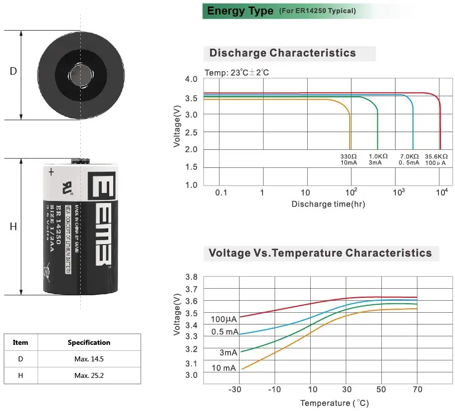 Imagem -03 - Eemb-bateria de Lítio Não Recarregável para Instrumentos Sensores Bateria Er14250 3.6v aa 1200mah Li-socl2 Ls14250 20 Pcs