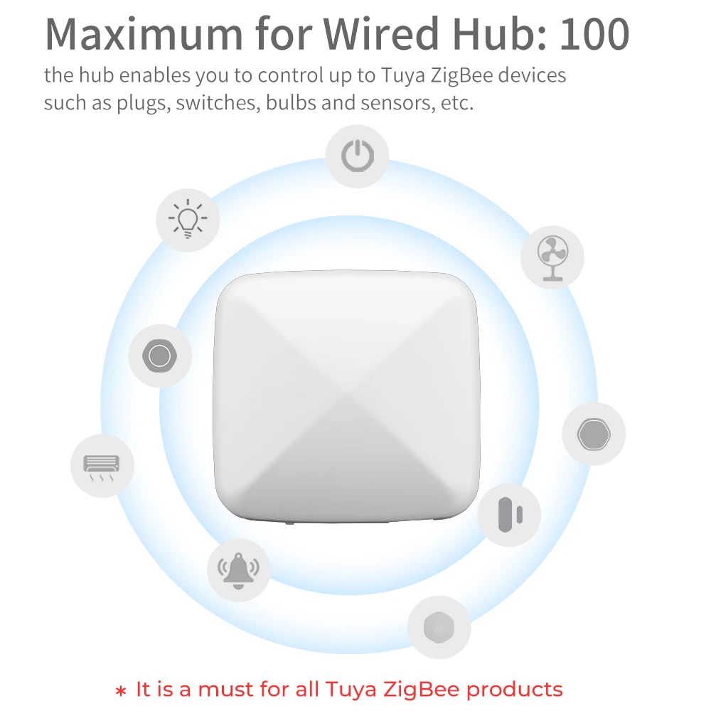 SMATRUL Tuya ZigBee Smart Hub Wireless Wired Intelligent Gateway Bridge App Voice Remote Control Electric For Alexa Google Home