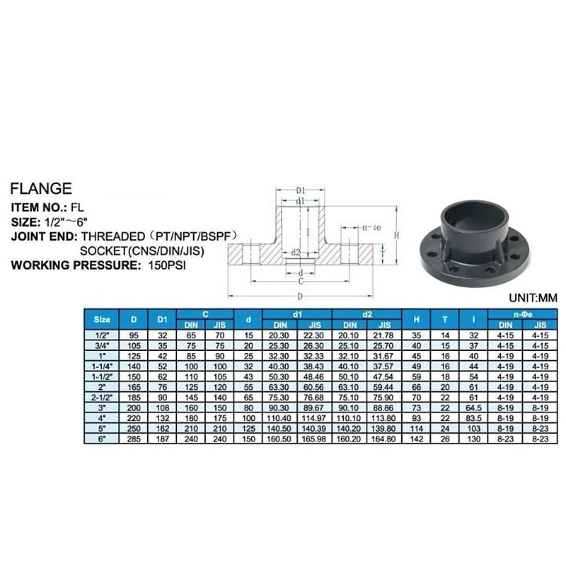 1-5 sztuk wysokiej jakości UPVC 20 25 32 40 50 63 mm rura kołnierzowa złącze pcv Adapter okucia sprzętowe części rury Slip gniazdo kołnierze