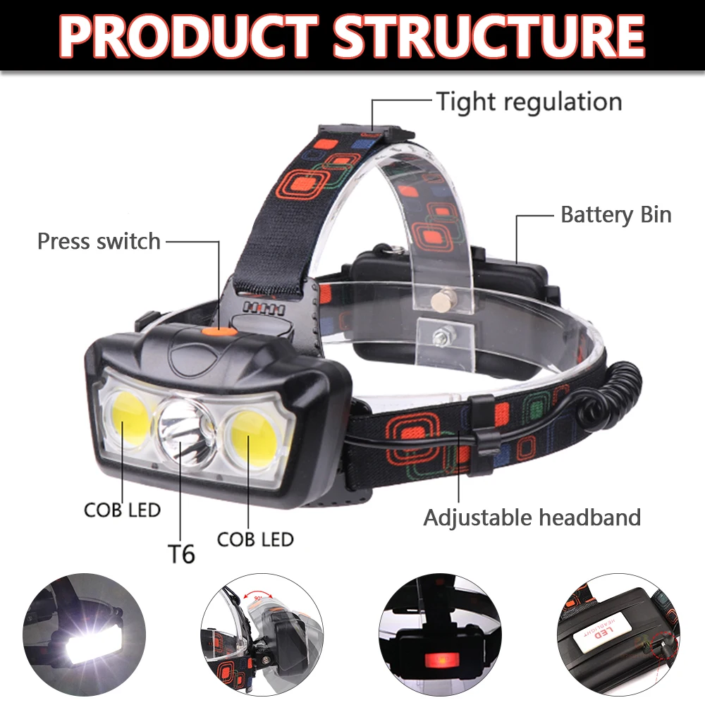 Most Powerful LED Headlamp COB+LED Headlight Waterproof Head Light DC USB Rechargeable Head Lamp Head Torch Use 18650 Battery