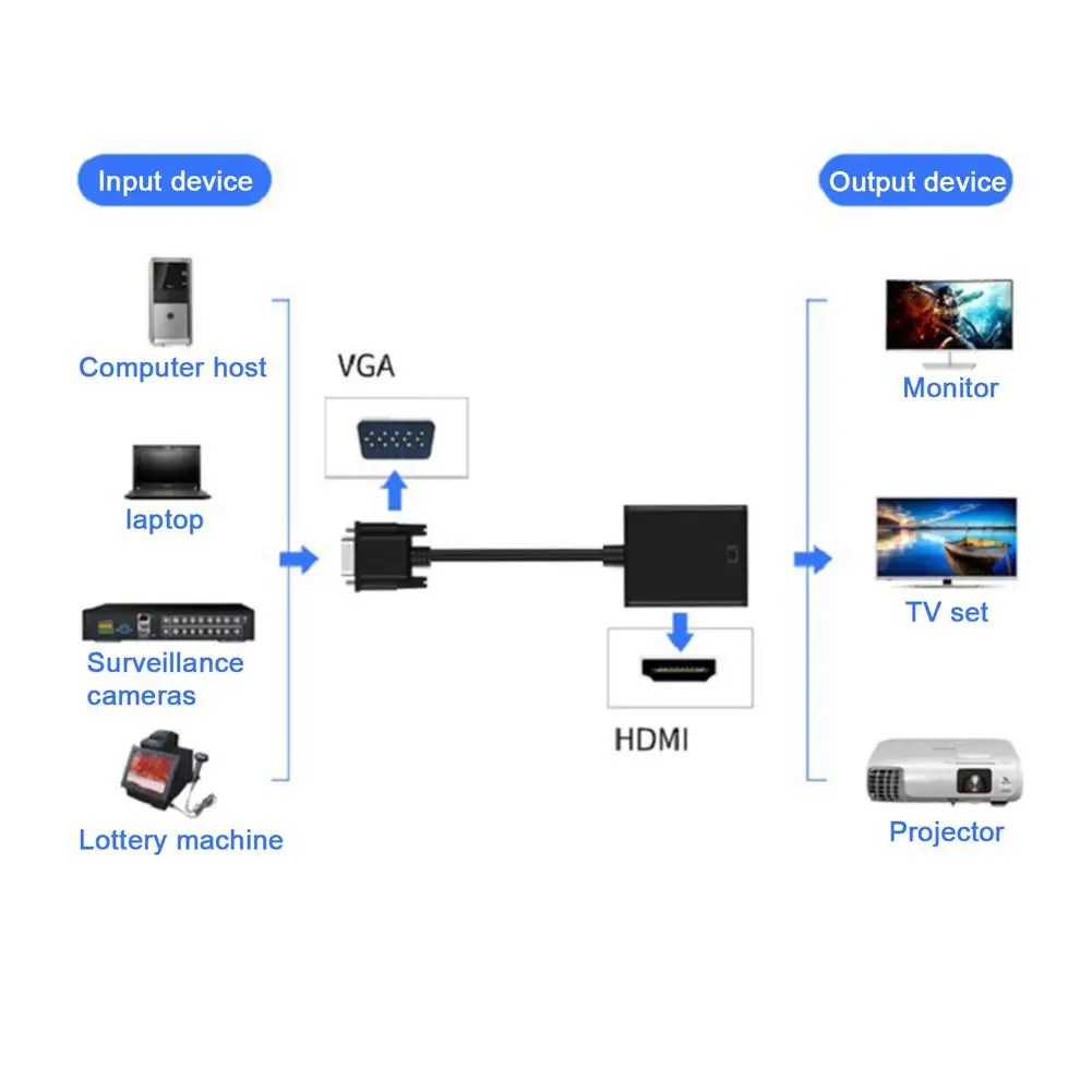 VGA To HDMI 어댑터 (오디오 리드 포함) 컴퓨터 남성용 여성용 컨버터 컴퓨터 오디오 연결 케이블 커넥터가있는 TV