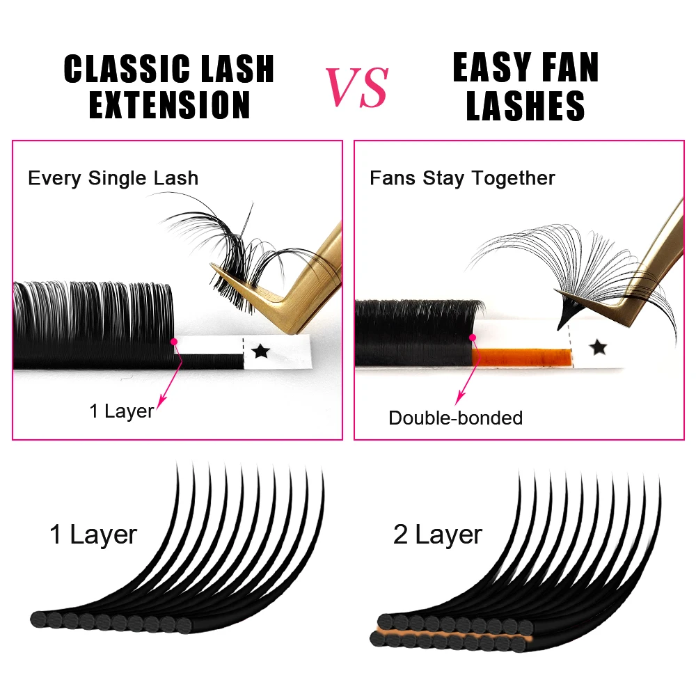 Abonnie 0.03-0.10mm Easy Fan Lashes Mega Volume Fans Eyelash 8-25mm Automatic Flowering Fast Blooming Eyelash Makeup Cilios