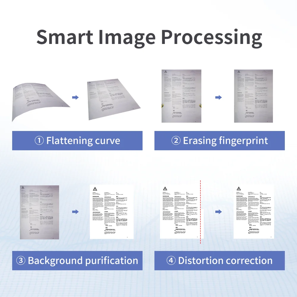 CZUR ET18-P Book Scanner A3 Document Scanner with OCR Function for Mac Windows Convert to PDF/Searchable PDF/Word/TIFF