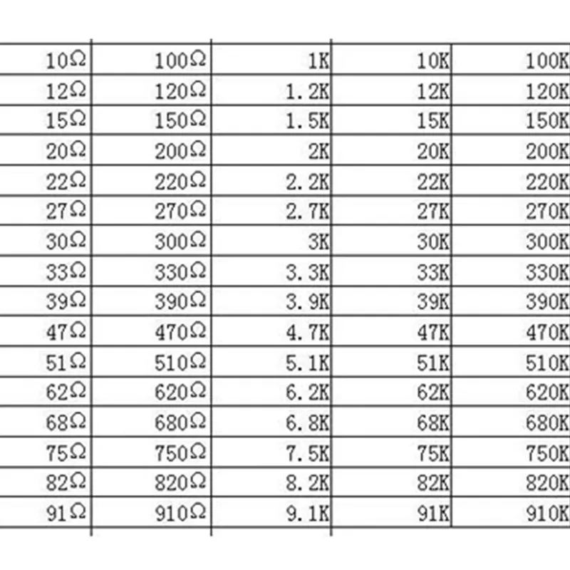 Набор резисторов 2000 SMD, 1206 шт., набор в ассортименте, 1 ОМ-1 Ом, 5% 80 ценностей, 25 шт. = 2000 шт., набор образцов