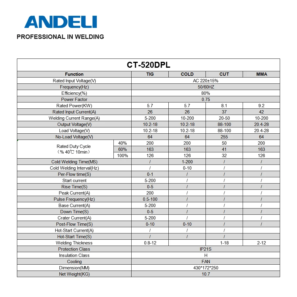 ANDELI Plasma Cutting Machine CT-520DPL CUT/COLD/TIG/MMA/Pulse 5 in 1 Inverter TIG Welder Cold Welding Multifunctional Welders