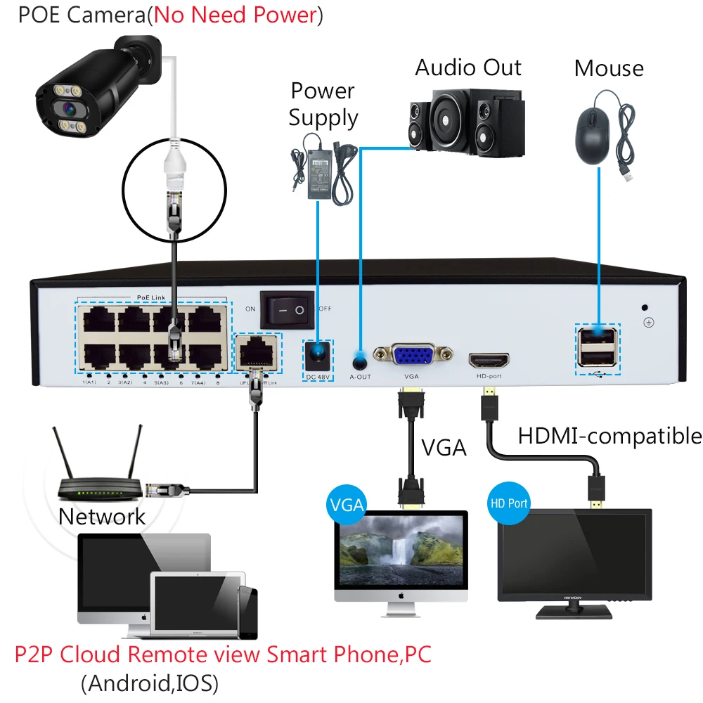 4K 8MP Security Camera Humanoid detection Color Video POE Video Surveillance Set 8CH Nvr Kit Cctv Recording Outdoor Ip Camera