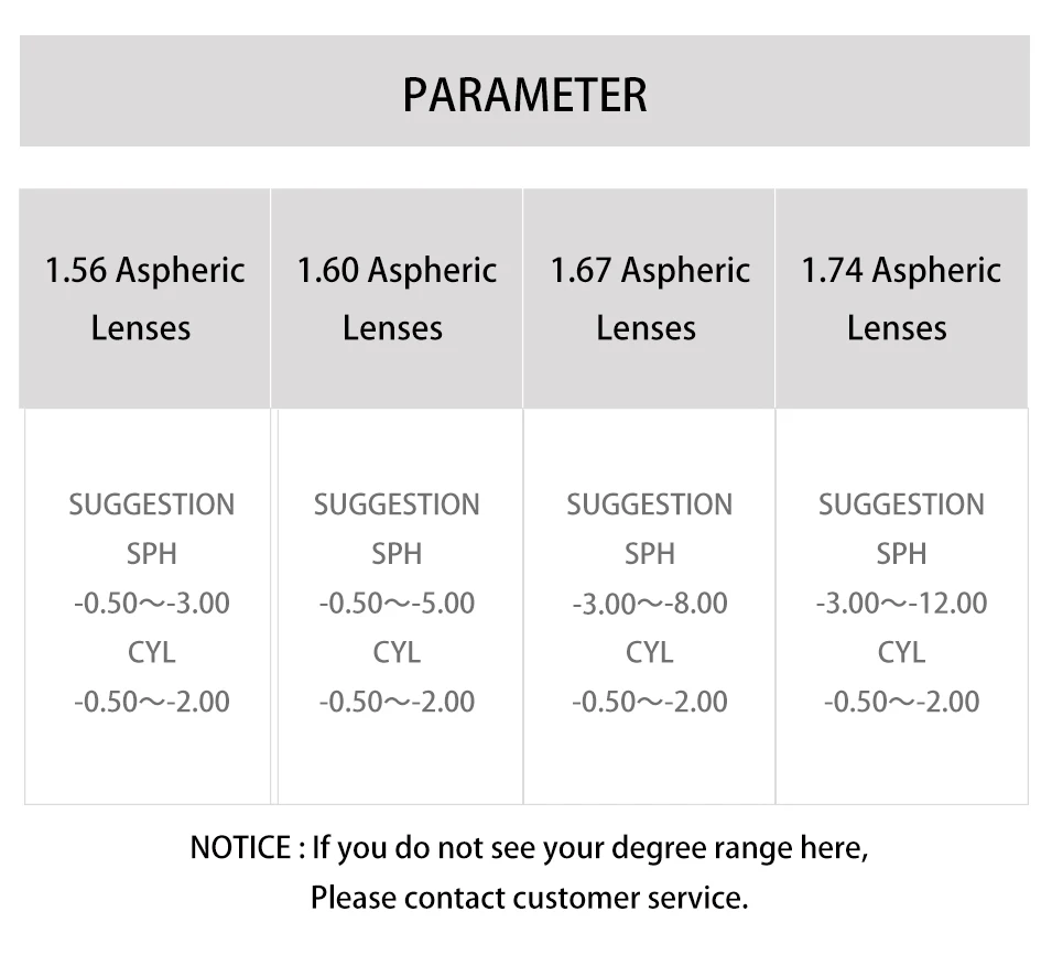 1.56 (+6.00~-8.00) Photochromic CR-39 Resin Aspheric Glasses Lenses ,Prescription Myopia Hyperopia Presbyopia Optical Lens