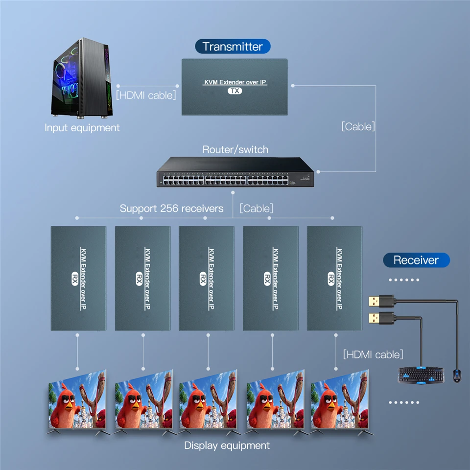 HD KVM USB Extender 1080P 200M Over IP RJ45 UTP/STP Ethernet KVM Switch HD Wireless Video Transmitter Receiver Extender Cat5 6