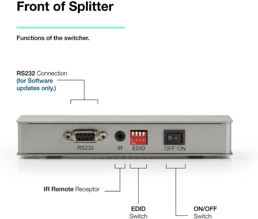 1X2 Hdmi Splitter HDCP2.2 4K X 2K @ 60Hz 4:4:4 18G Hdr Edid