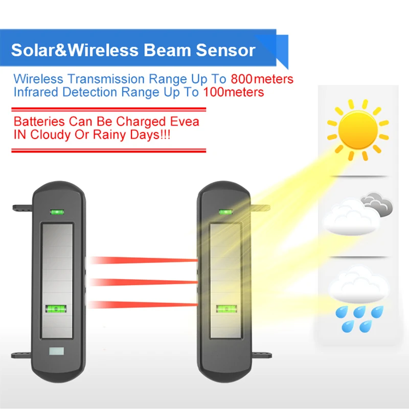 Imagem -03 - Sensor de Feixe Solar Sistema de Alarme de Entrada de Garagem800 Metros de Alcance sem Fio100 Metros de Alcance de Sensor-alertas de Segurança Doméstica Diy Novo