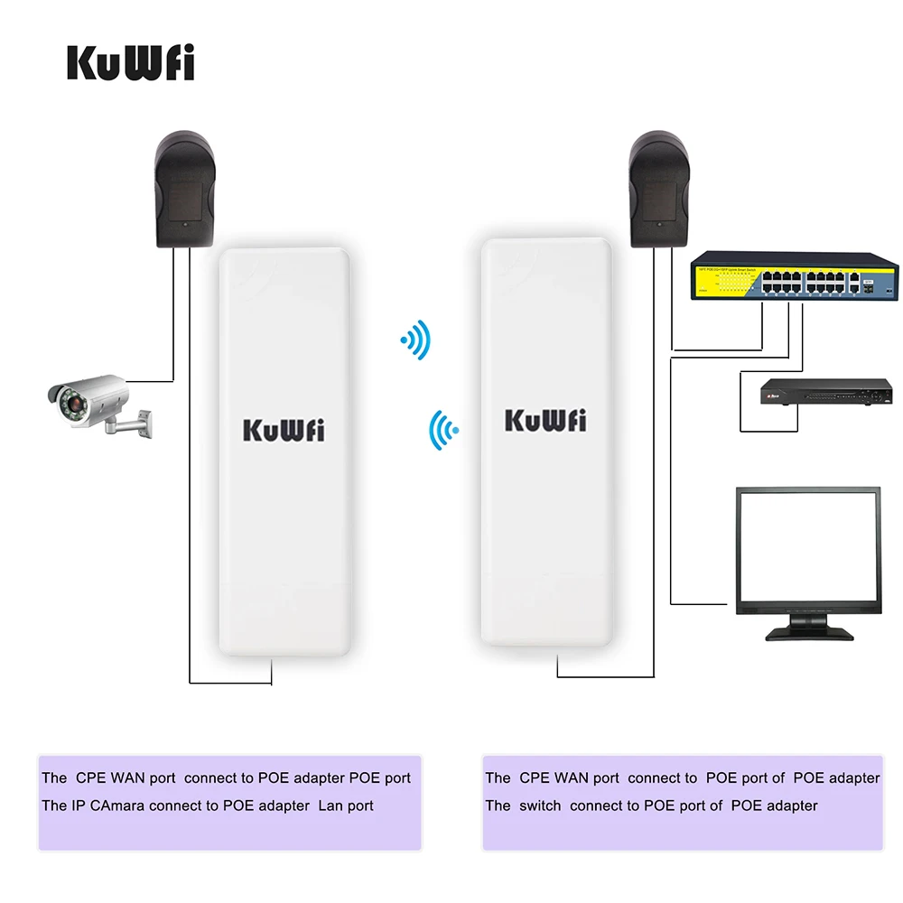 KuWFi Outdoor Wifi Bridge 5.8G 900Mbps Wireless CPE Router Point To Point 1-2KM WIFI Repeater WIFI Extender dengan POE Adapter
