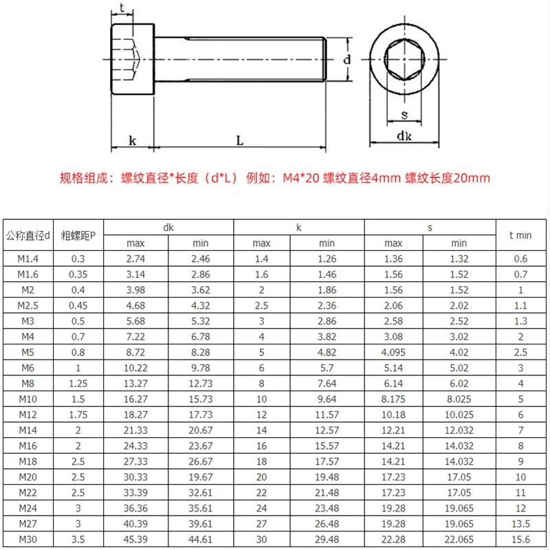 M12 M14 M16 304 Stainless Steel Hexagon Socket Head Screw  Hexagon Head Bolts L=20-150mm