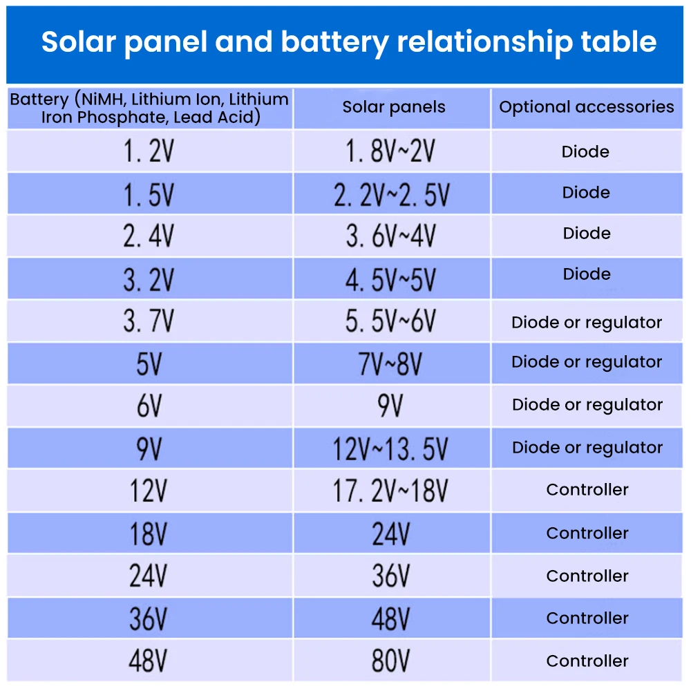 SUNYIMA 10PCS 1V 2V 3V 5V 6V Polycrystalline Solar Panels 68x37 50x50 40x40 54x54 60x60mm Battery Charger For Dropshipping