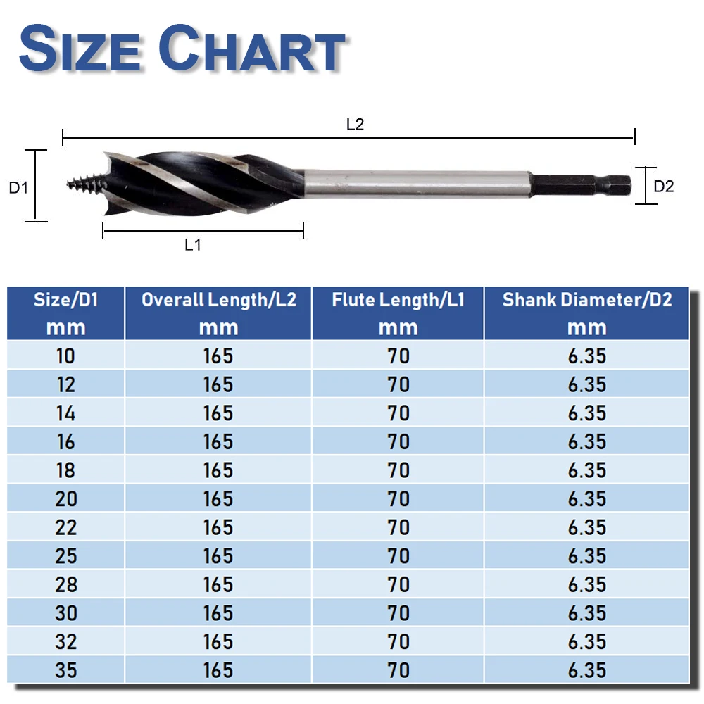 12Pcs SPEED Fast Cut Spade Bits Auger Wood Drill Bits Holesaw Joiner Carpenter Self-feed Boring 10-35mm Wood Cut Auger Bits D30