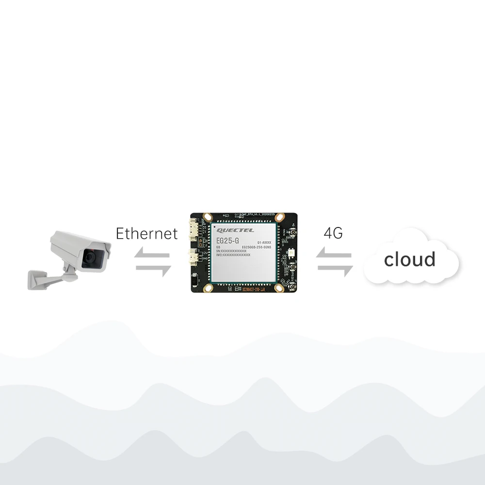 Quectel EG25-G lte cat4 Sicherheits-Routing-Modul industrielle Netzwerk kamera Video überwachung Netzwerk global