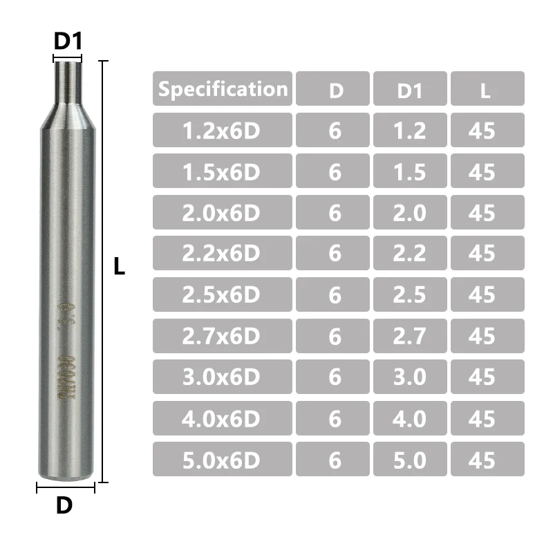 XCAN-pasadores de guía de máquina de llave Vertical, Brocas HSS 1,2-5,0 para herramientas de cerrajero, cortadores de llaves, cortador de fresado de