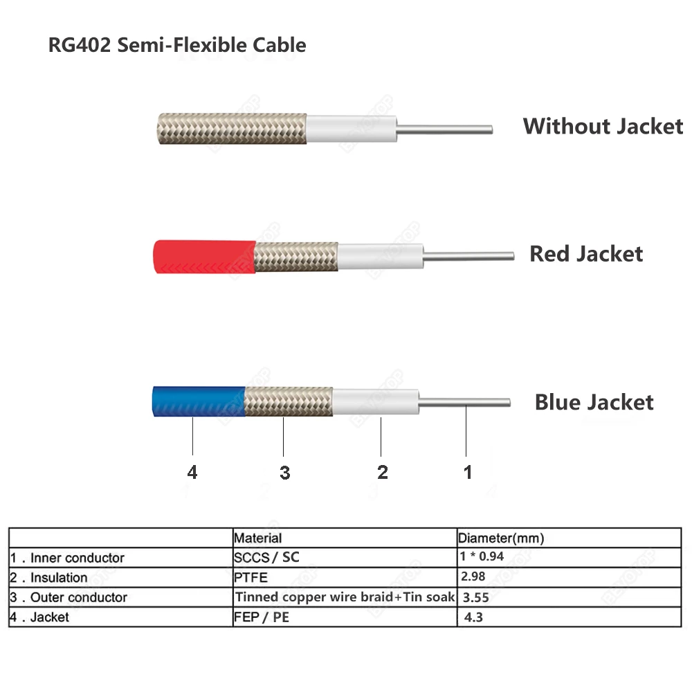 Blue RG402 Coaxial Cable Connector Semi-rigid Flexible RG-402 Coax Pigtail with Jacket RF Pigtail Jumper 0.5M 1M 5M 10M or Cu