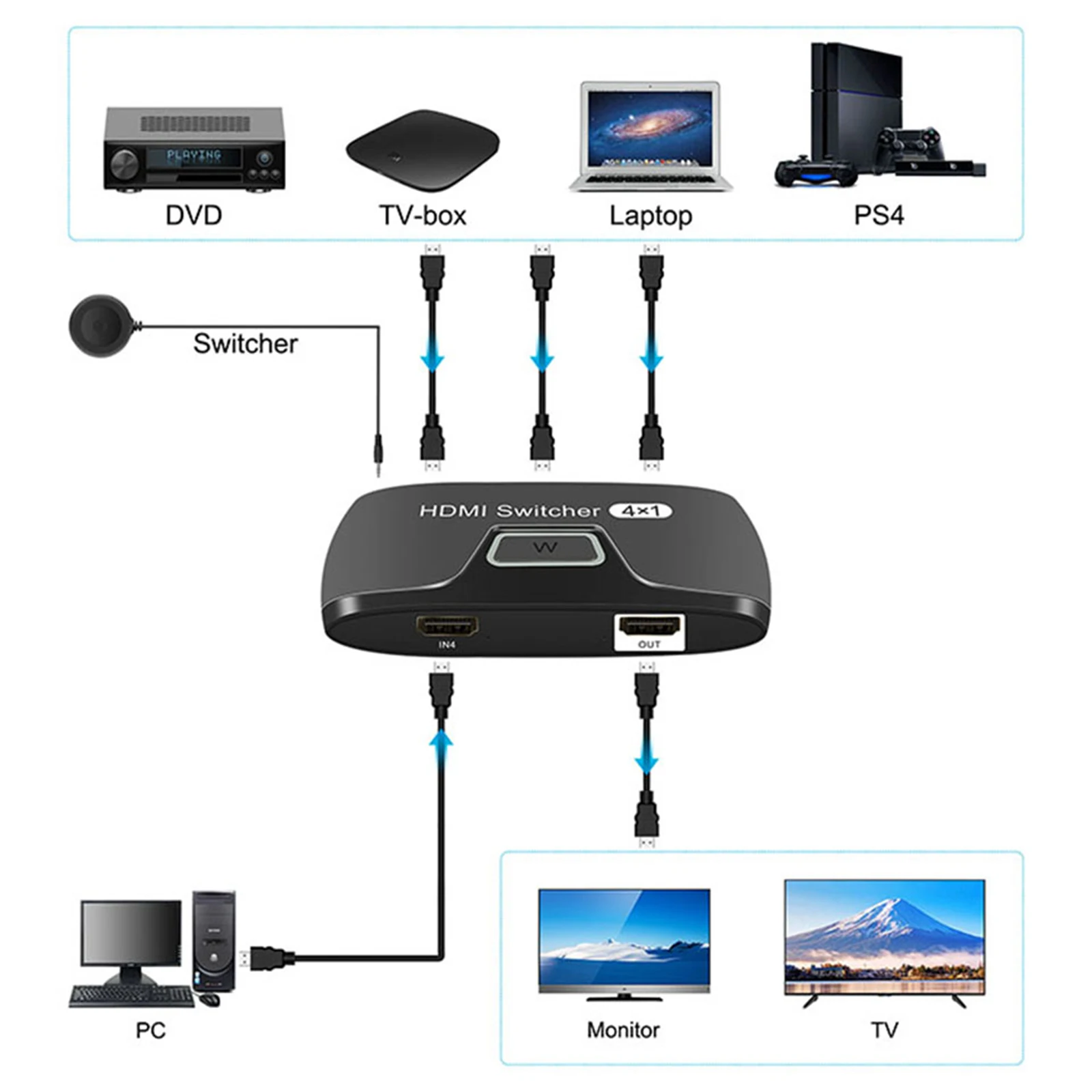 4K HDMI Switcher 4 in 1 Out 4x1 Switch Splitter Box Support 3D 12Bit Deep Color 340MHz for HD DVD Player Skyworth Xbox Monitor