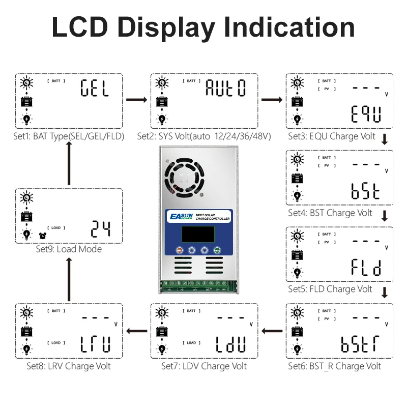 EASUN POWER 60A MPPT Solar Charge and Discharge Controller 12V 24V 36V 48VAuto for Max PV 190VDC Lead Acid Lithium Battery