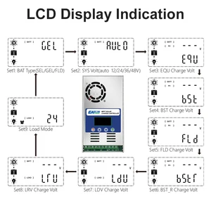 Easun Power 60A MPPT -Ladung und Solarladung 12V 24 V 36V 48 VAUTO Batterie Batterie zu Blei Max PV 190VDC hinzugefügt 8 Hauptverkauf Solarpumpe 36V - №3