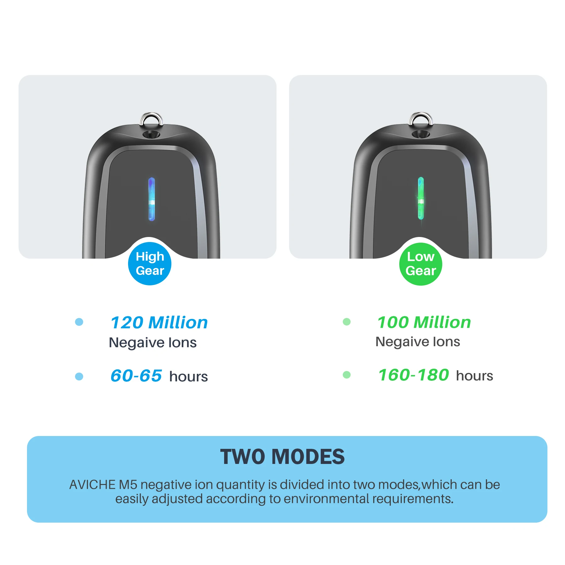 AVICHE M5 AVICHE Bán Sỉ Máy Lọc Không Khí Có Thể Đeo Vòng Cổ Mini Di Động Lọc Ion Phát Ion Âm