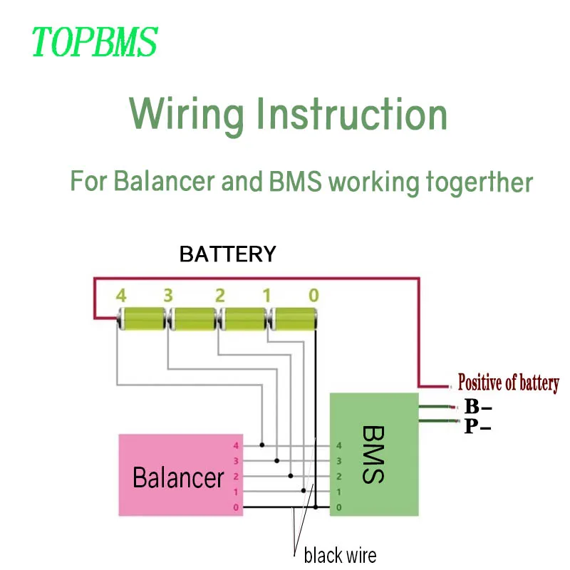 Imagem -06 - Topbms Balancer Ativo Equalizador 4a 3s24s Bluetooth App Li-ion 3.7v Lifepo4 3.2v Lto 2.3v Baterias Trabalhar com Bms em Parralel