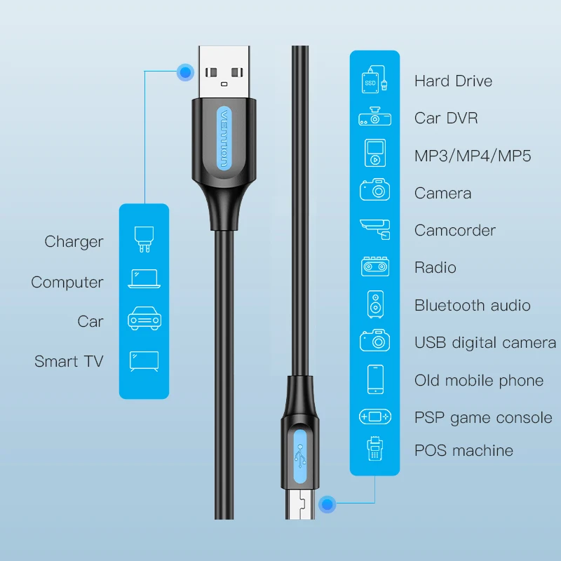 Vention Mini USB Cable Mini USB 2.0 to USB Fast Data Charger Cable for MP3 MP4 Player Car GPS Digital Camera HDD Mini USB