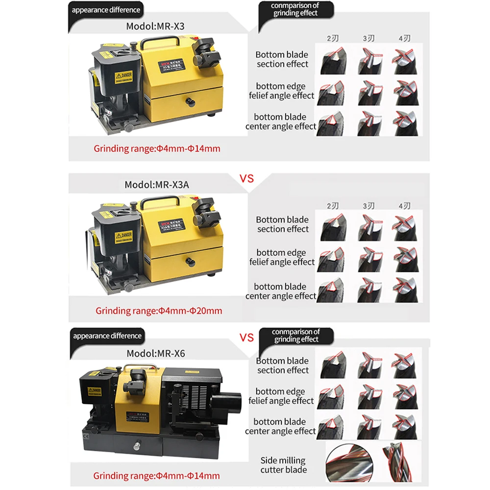 MRCM MR-X3 4-14mm High Precision Portable End Mill Grinder With SDC wheel