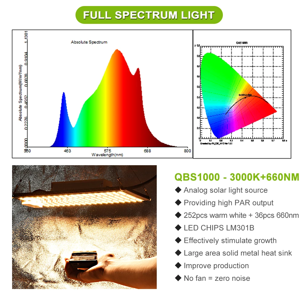 LED Grow Light Set, Controlador de Velocidade, Ventilador, Filtro De Carbono, Tamanho Múltiplo, Barraca, Quarto Escuro, 3000K, 660nm, 4 ", 5"