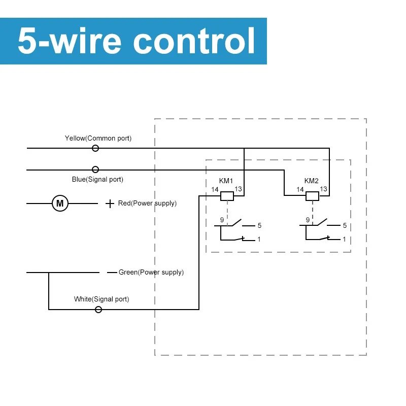 IP54 IP65 IP67 Electric Actuator Curtain Remote Controller Switch Automatic Lift Controller Motor