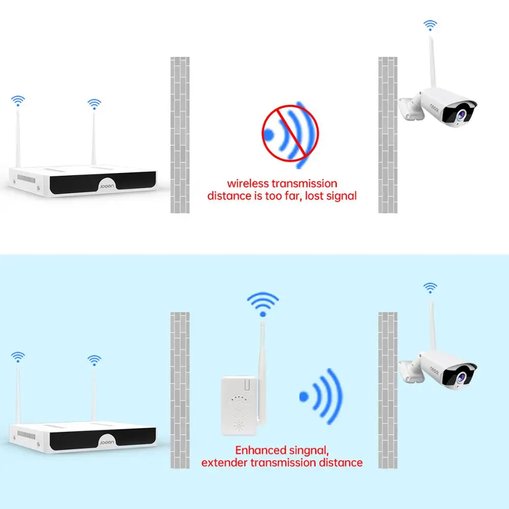 Jooan Repeater IPC Router WIFI Range Extender for Wireless Security Camera System Kit NVR Enhanced Transmission Distance