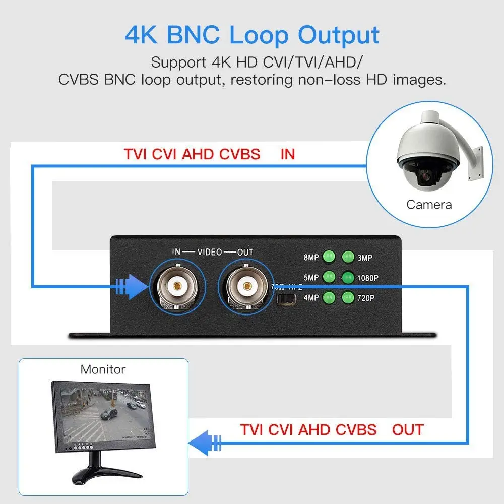 TVI/CVI/AHD untuk HDMI Konverter Adaptor HD 4K 720P/1080P/3MP/4MP/5MP/8MP BNC untuk HDMI Video Converter untuk Monitor HDTV DVR