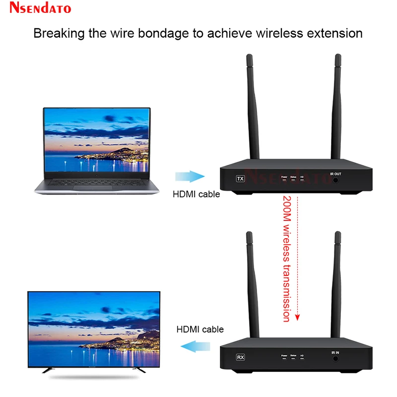 200M Wireless HDMI Extender 5GHz 1080P Wifi HDMI Audio Video Sender Transmitter Receiver Adapter With IR Support HDCP1.4 HDTV PC