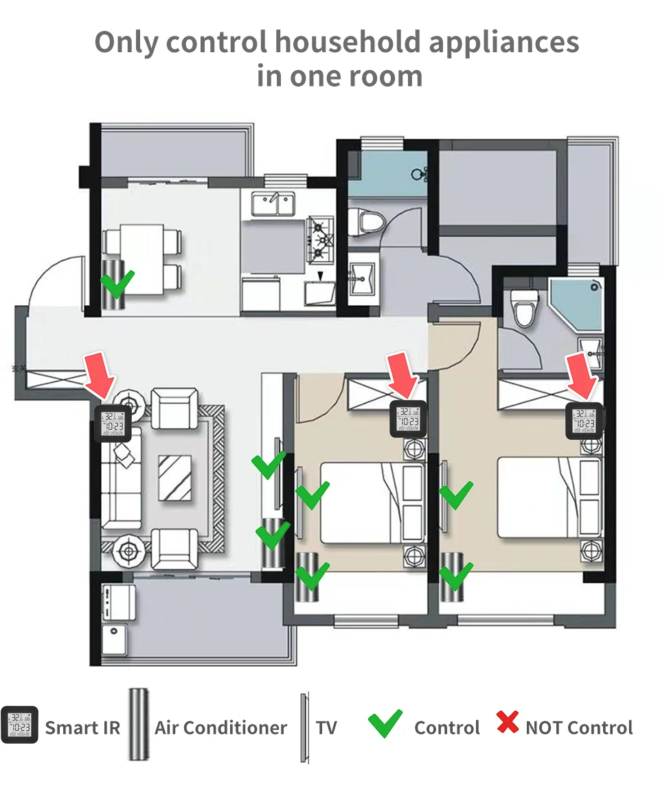 Tuya Smart WiFi Universal IR-Fernbedienung Temperatur-Feuchtigkeitssensor für Klimaanlage TV AC Funktioniert mit Alexa, Google Home Yandex – Detail 18