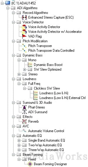 Adau1452 / 1466 core board