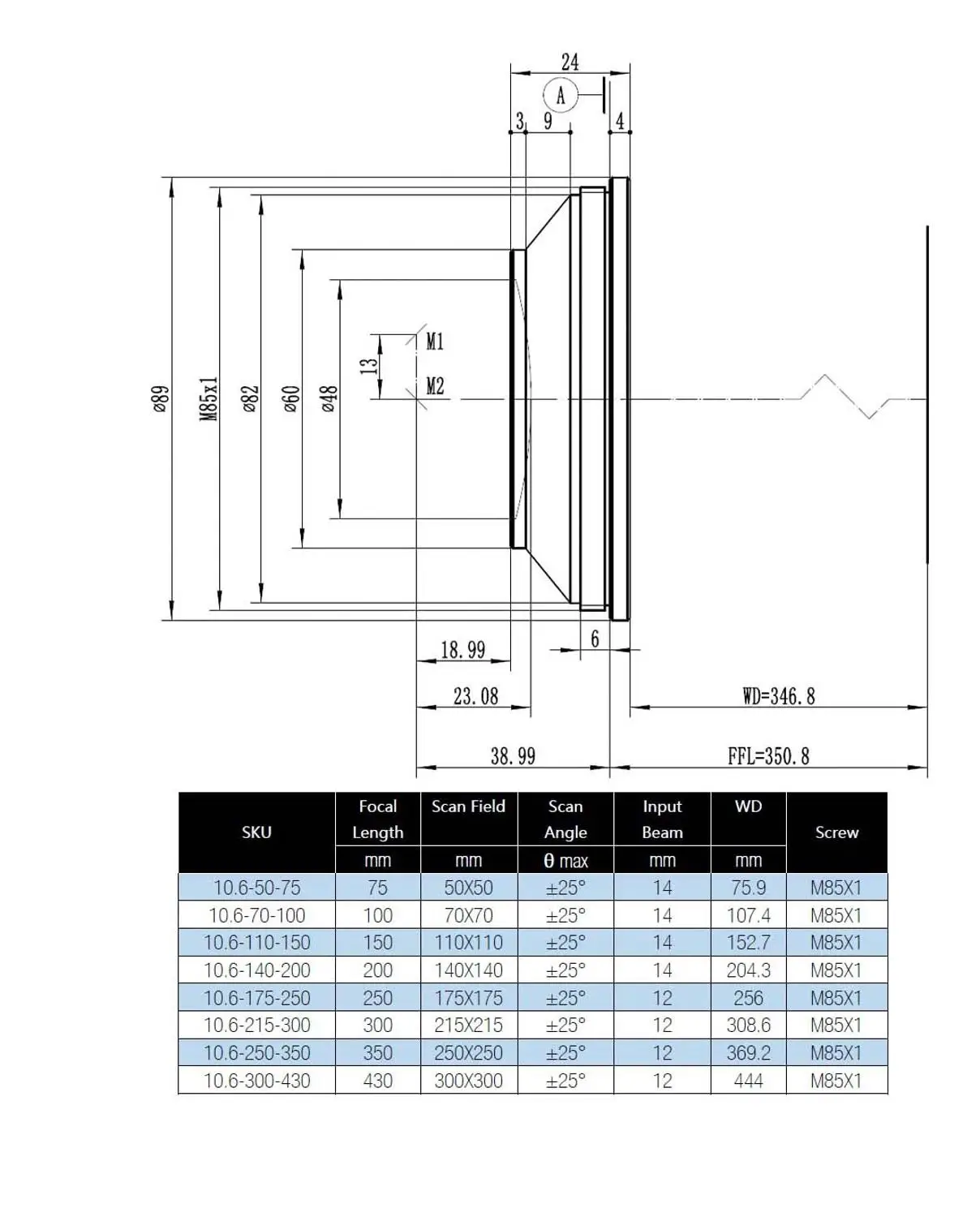 RONAR-SMITH WAVELENGTH OPEX CO2 Scan Lesn F-theta Lens 10600nm 10.6-70-100  10.6-110-150  10.6-140-200 10.6-175-250 10.6-215-300