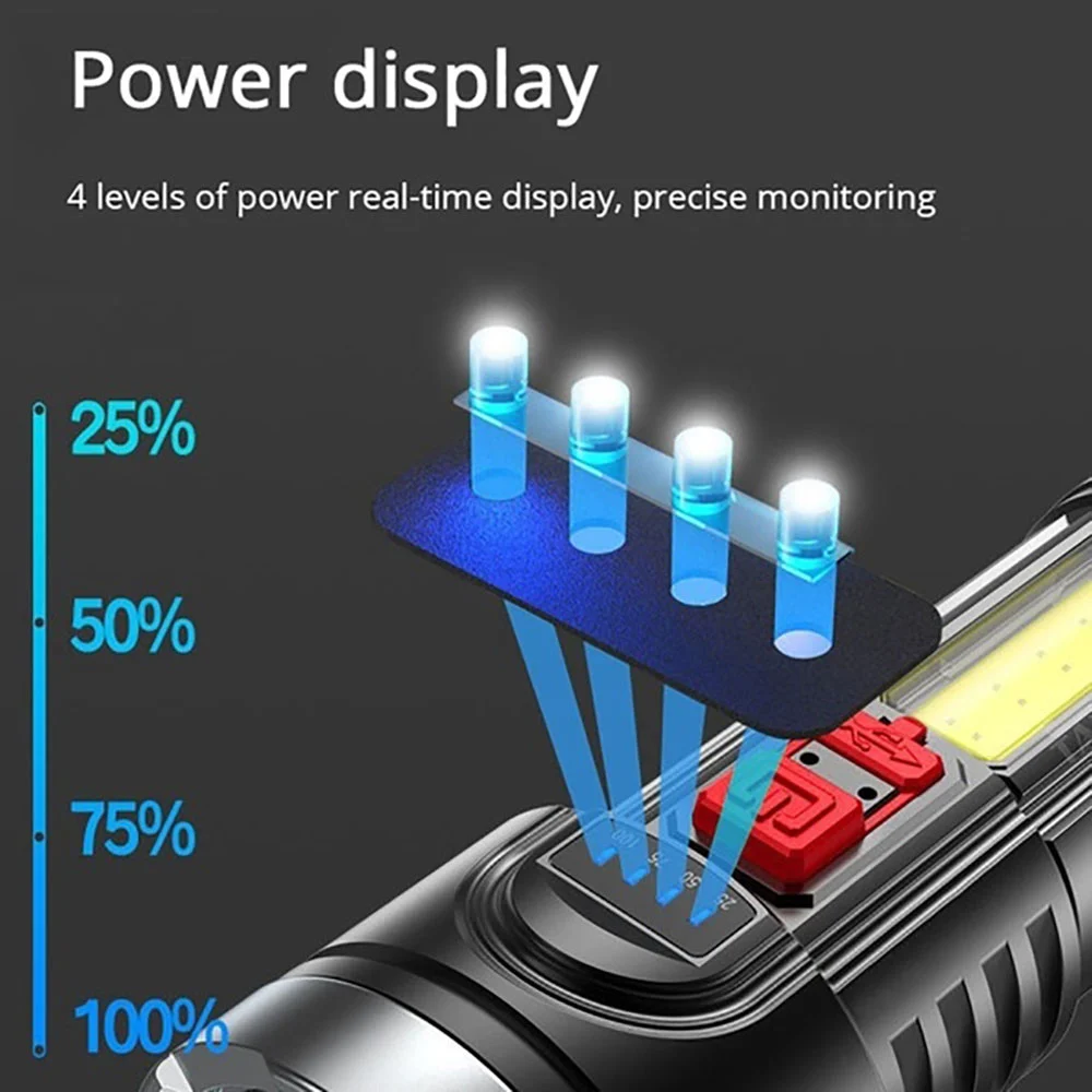 Torcia a LED ricaricabile USB 4 modalità torcia integrata a LED usb 18650mAh batteria al litio torcia a luce intensa per campeggio all'aperto