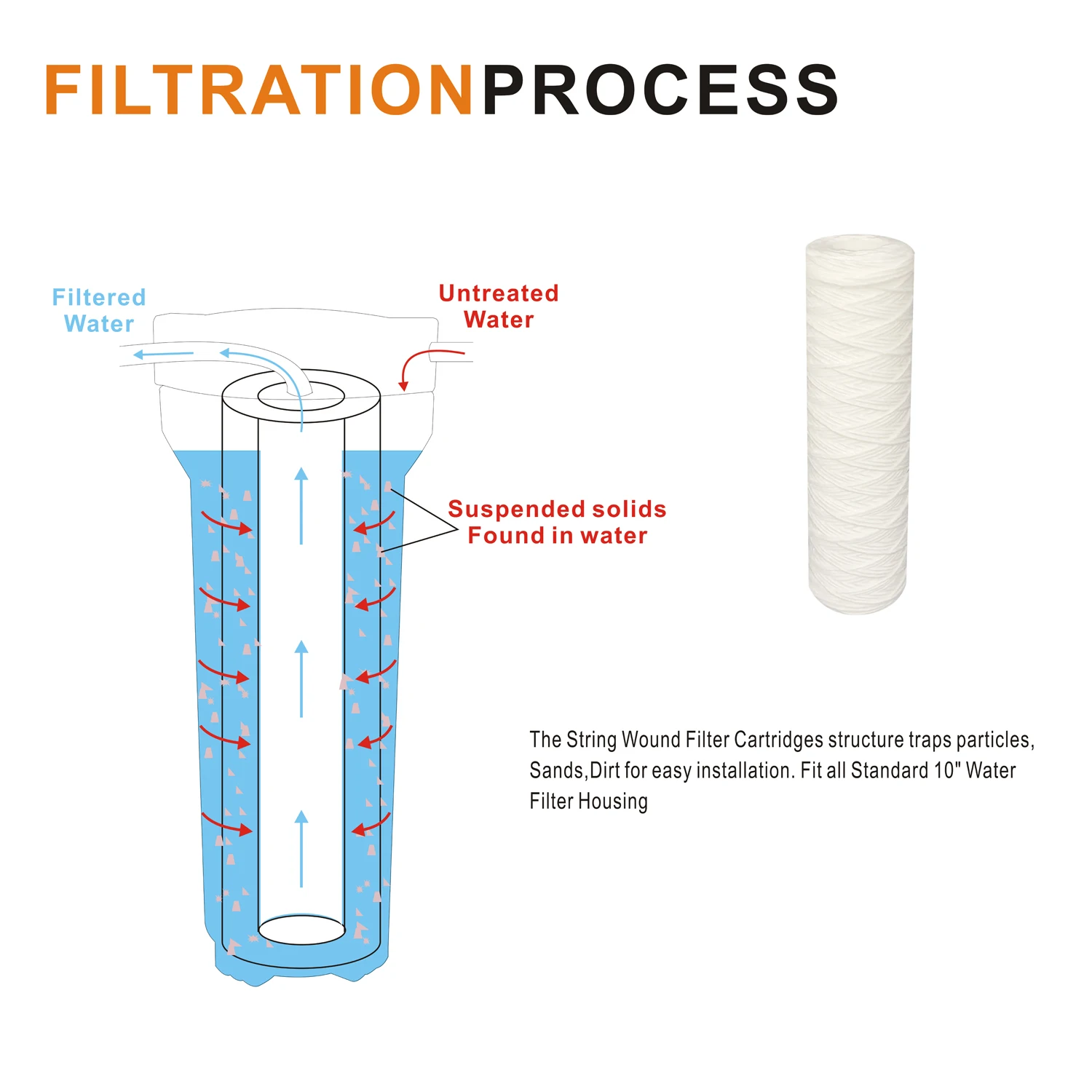 Universele Hele Huis String Wond Sediment Water Filter Cartridge 2.5 "X 10" - 75 Micron