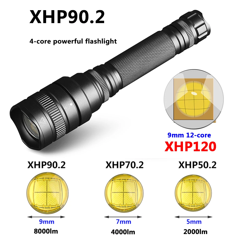 XHP120 Tactical Led Hunting Flashlight 2* 18650 Battery Waterproof Torch Zoomable High Quality XHP90 XHP70 XHP50 Lantern