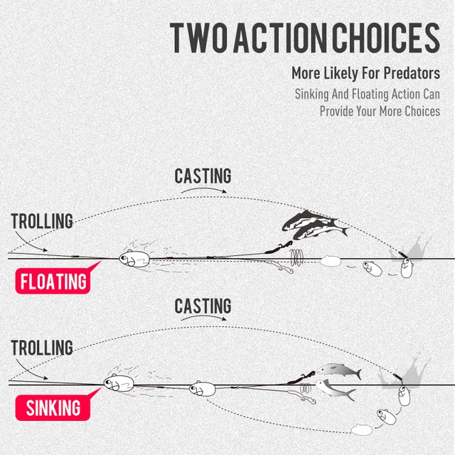Kingdom Fishing Lures 70mm 90mm Sinking Floating High Density ABS Foam Mouse Shape Balance Far Casting Artificial Hard Swim Bait 4 Kingdom Fishing Lures 70mm 90mm Sinking Floating High Density ABS Foam Mouse Shape Balance Far Casting Artificial Hard Swim Bait 4