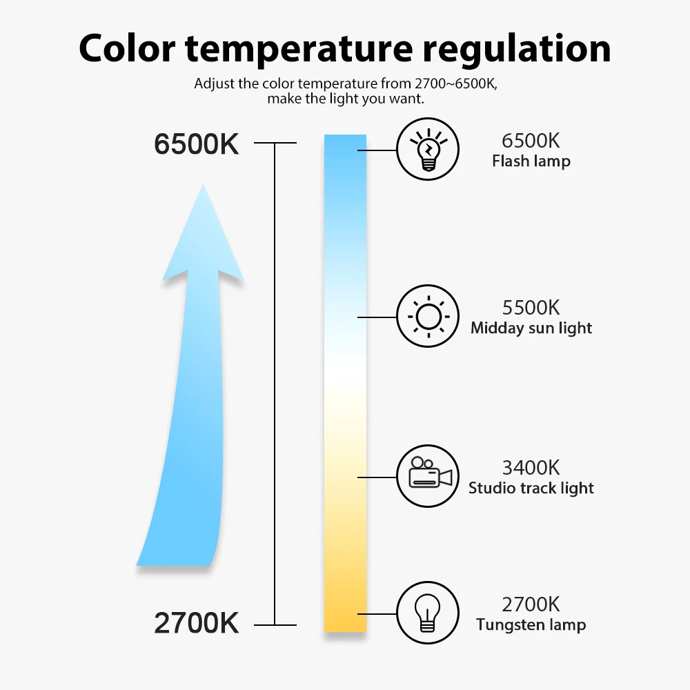 Zigbee USB LED Strip Light RGBCCT TV Background RGBWW 5V 2M Smart Stripe Tape Mini Controller Work with Alexa Echo Plus