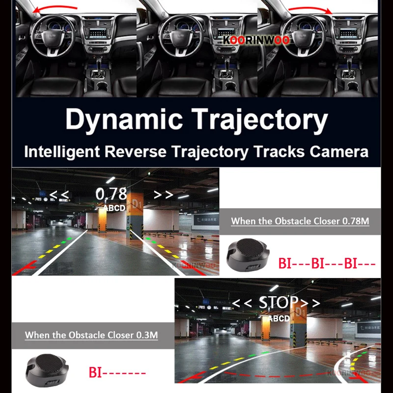Koorinwoo Car Dynamic Trajectory Camera With 5