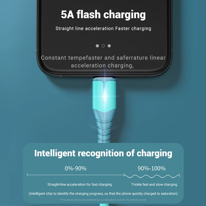 3 in 1 66W USB Fast Charging Cable For iPhone 14 Samsung Xiaomi Huawei Phone Charger Cable USB Type C Micro USB Lightning Cord