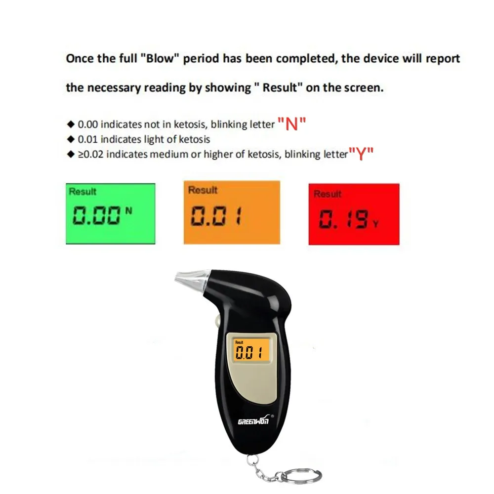 Greenwon Hlx Adem Keton Meter Gezondheidszorg Monitor Aceton Voor Fat Burn & Gewichtsverlies Ketogeen Dieet