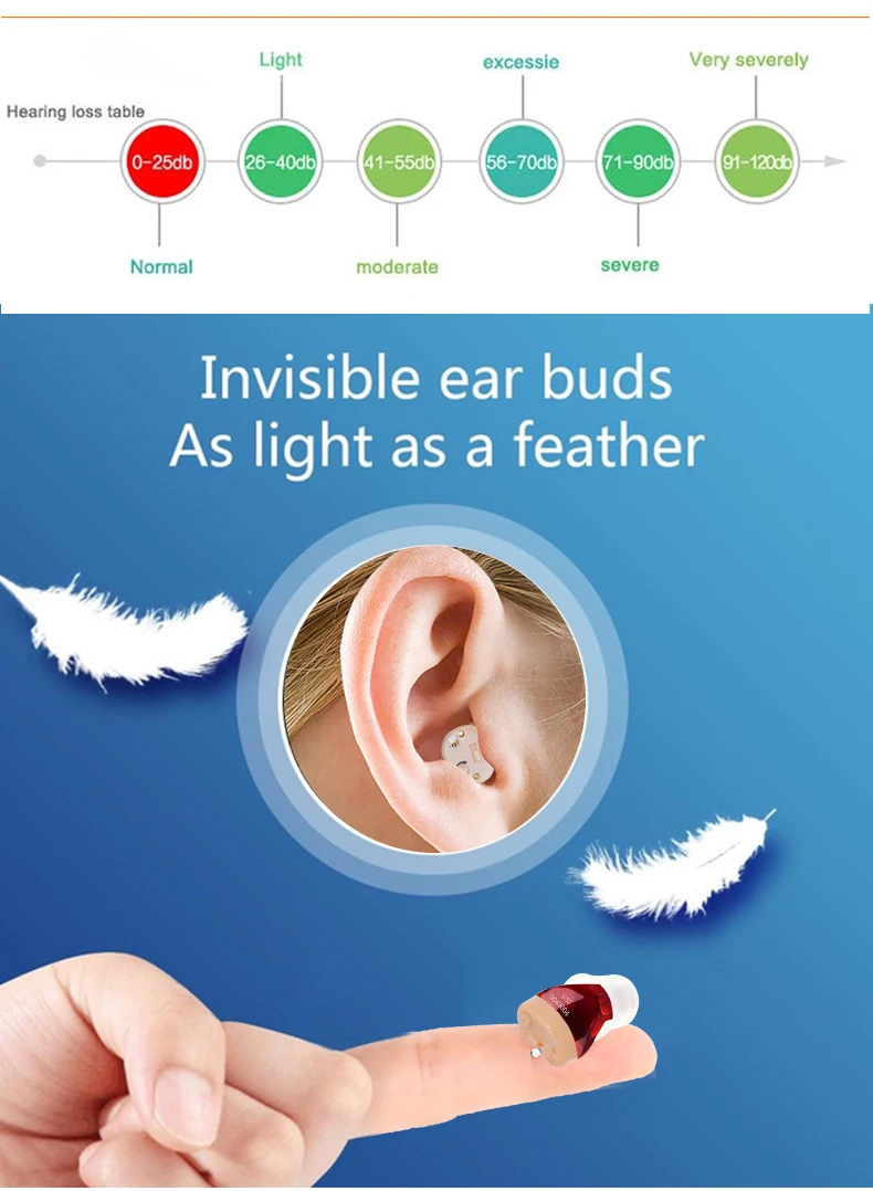 Hearing Aids USB Rechargeable Mini Audifonos In Ear Portable Invisible Adjustable Tone Sound Amplifier for Deafness Drop Shippin