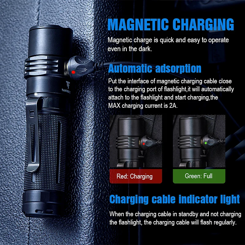 Trustfire Mc3 High Power Rechargeable Led Flashlight 2500 Lumens Xhp 50 Led 21700 Ipx8 Magnetic Charge 2a Powerful EDC Lamp