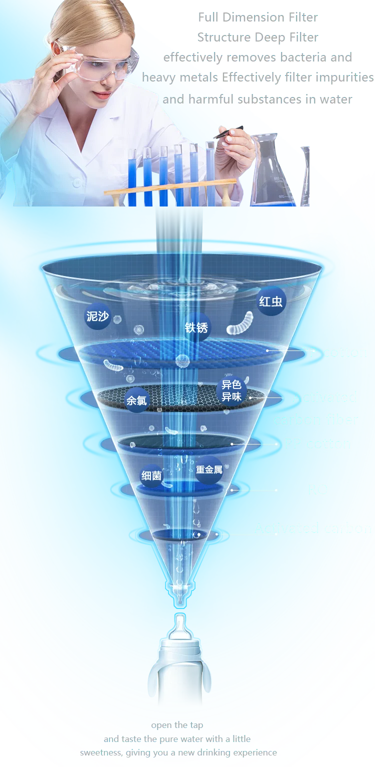 Purificatore d'acqua originale 500g nucleo filtrante composto 3 in 1 nucleo filtro membrana ro nucleo filtro composito carbone attivo 2 in 1